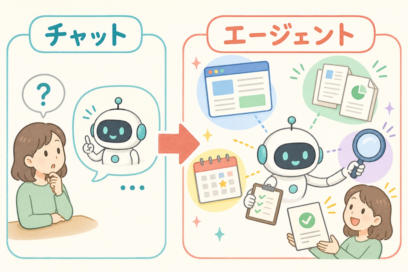 チャットAIとAIエージェントの違い。左は質問に答えるだけのAI、右は道具を使って成果物を届けるAI
